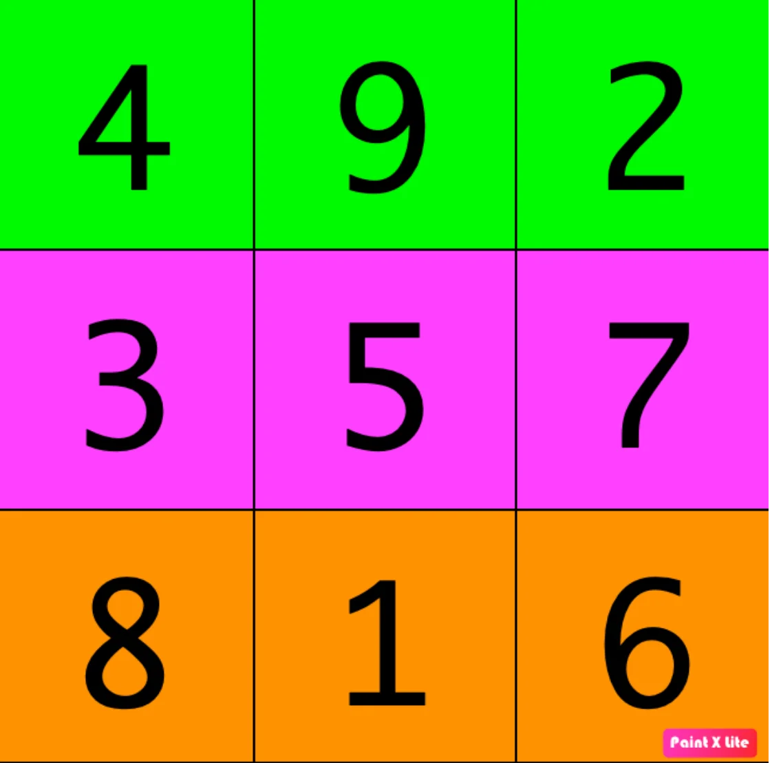 Çin numerolojisi Lo Şu sihirli karesi
