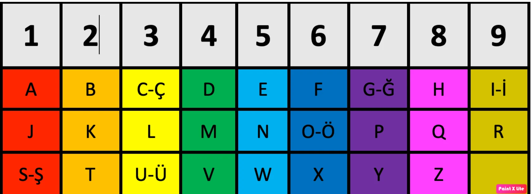 Numerolojide isim ve doğum tarihi hesaplama tablosu