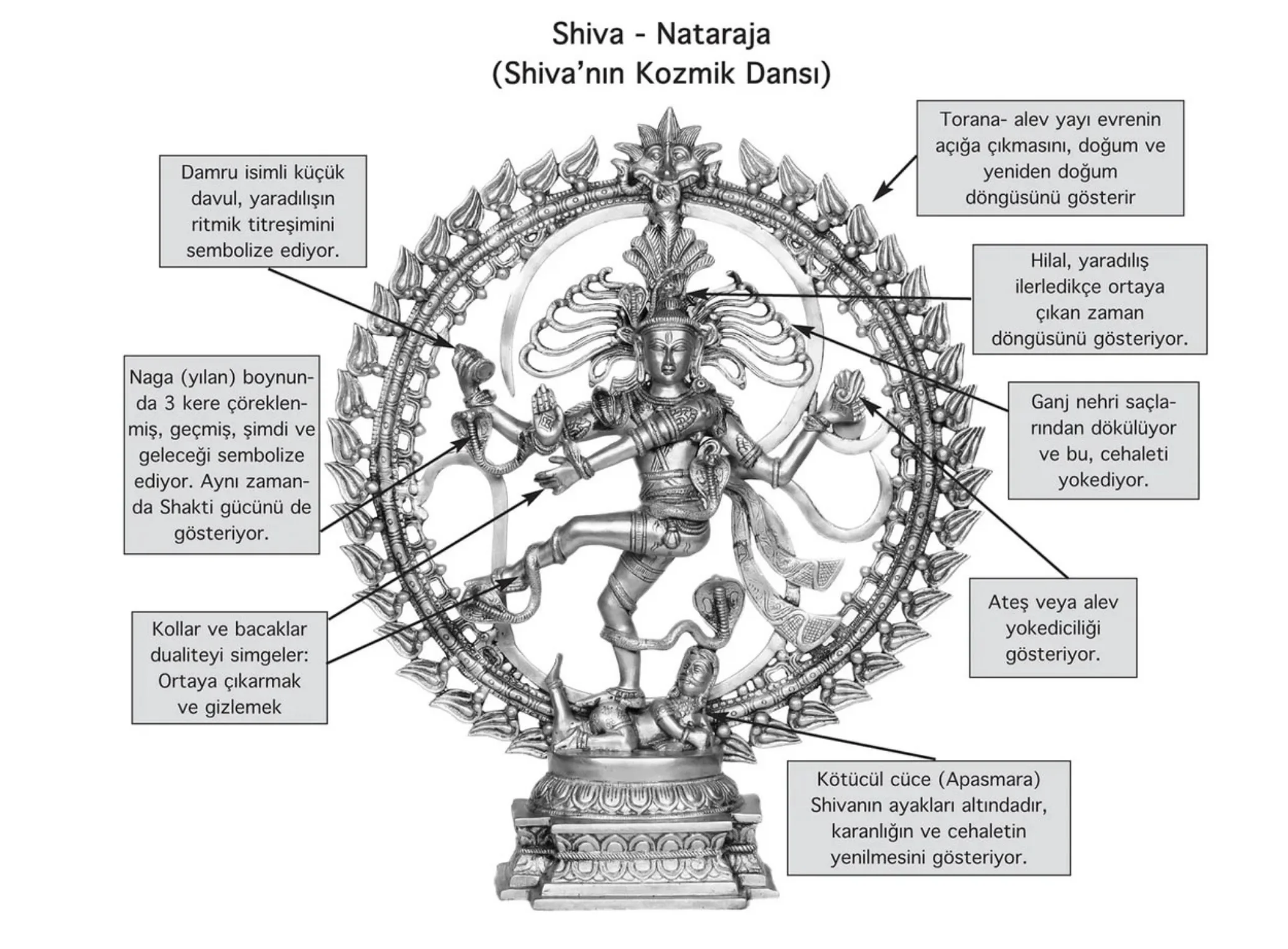Ateş çemberi içinde dans eden Şiva Nataraja heykeli