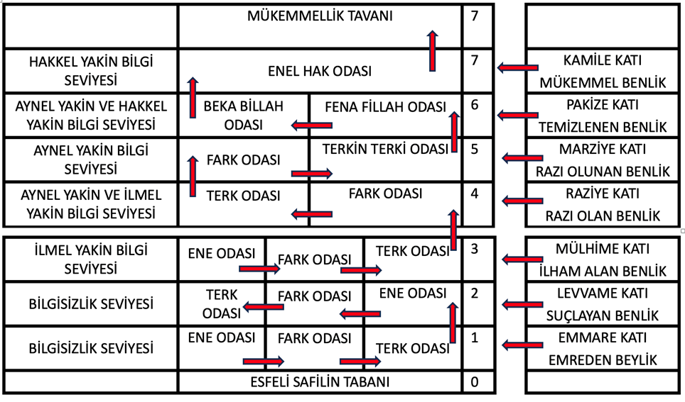 Esmaların Gizemi